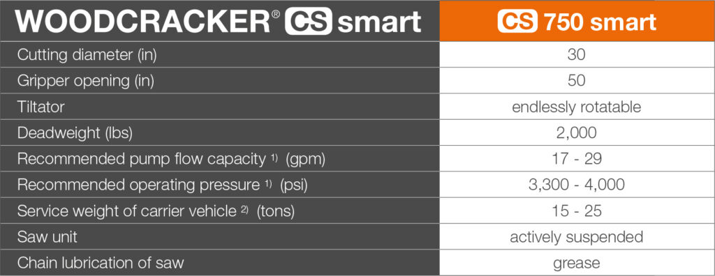 Woodcracker CS 750 Smart specifications chart including cutting diameter, gripper opening, tiltator, weight, pressure, and flow requirements.